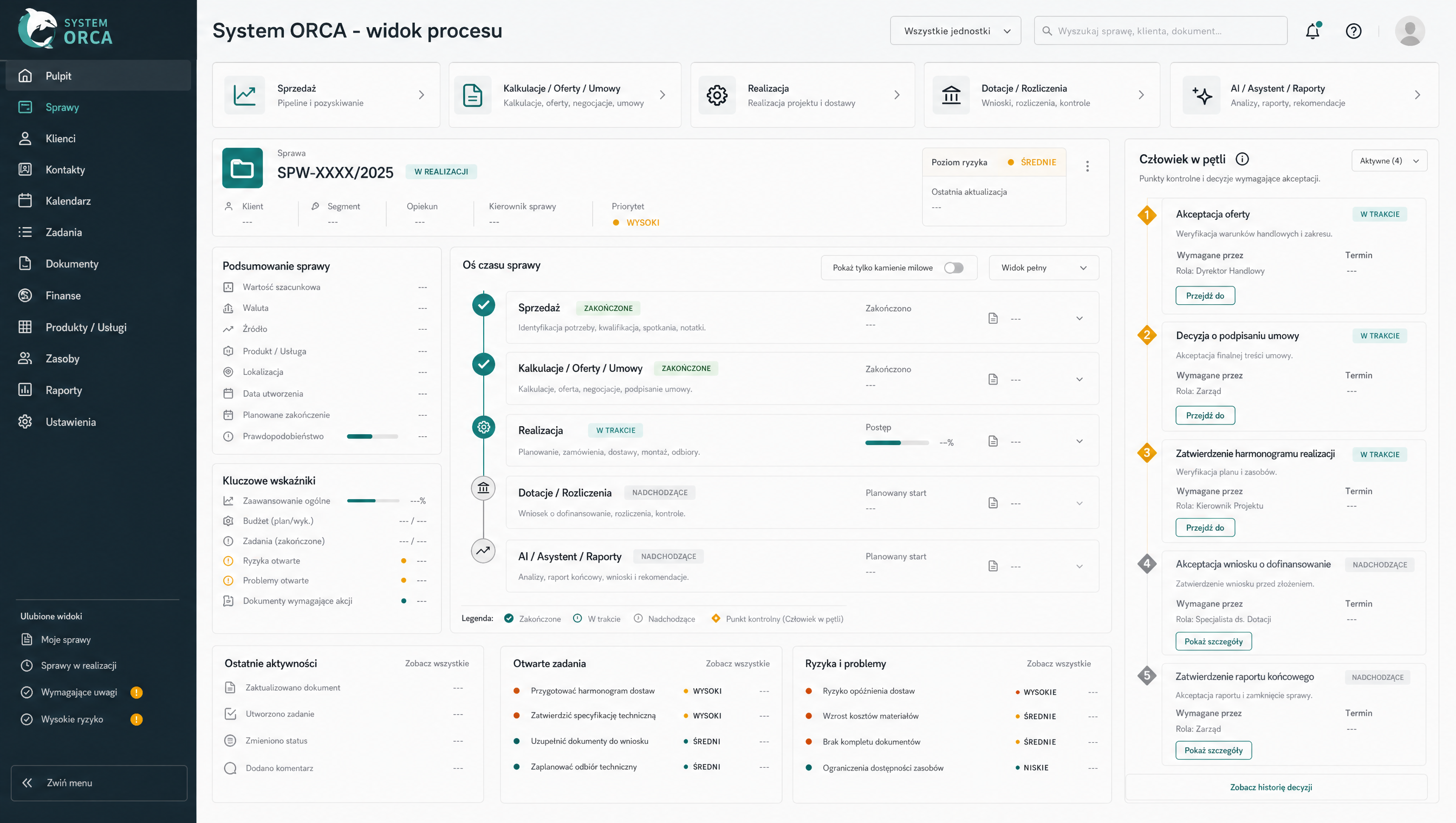Anonimizowany dashboard System ORCA z osią sprawy, modułami procesu i punktami akceptacji człowieka.